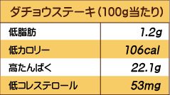 ダチョウステーキ(100g当たり)